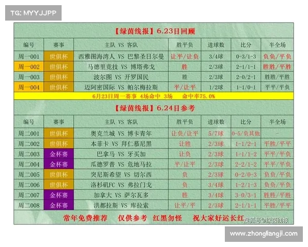 今天赛事足球结果今天足球比赛结果预测 今天赛事足球结果今天足球比赛结果预测
