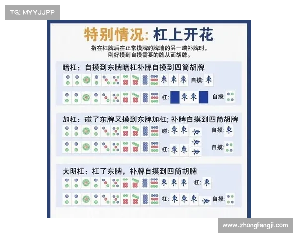 深入了解麻将国际赛事规则及其在全球比赛中的标准应用与策略 深入了解麻将国际赛事规则及其在全球比赛中的标准应用与策略