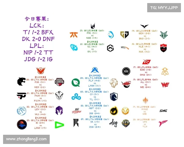2020lol赛程表